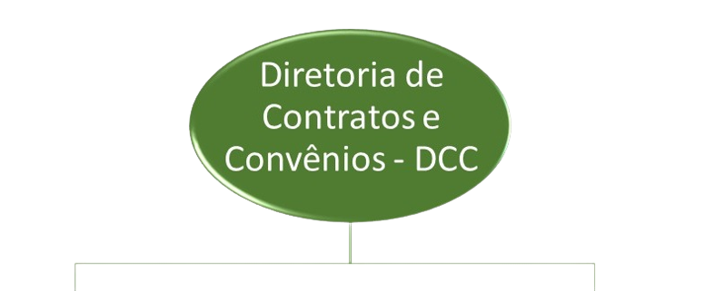 dcc
