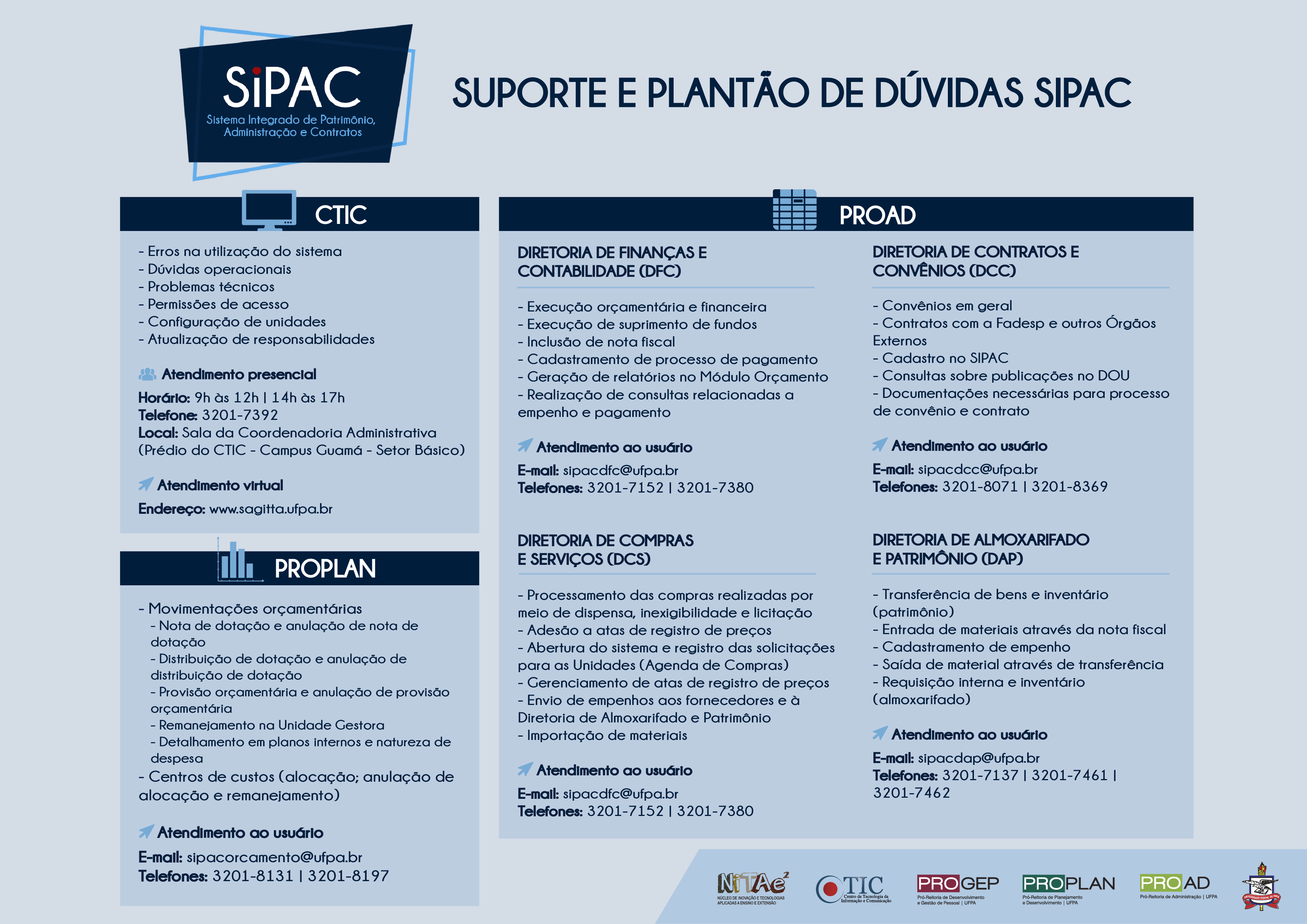 INFOGRAFICO SUPORTE E PLANTAO DE DUVIDAS Final